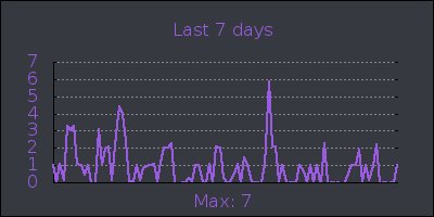 week.png