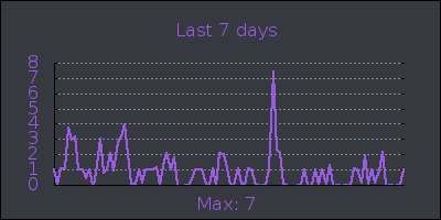 week.png