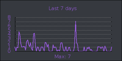 week.png
