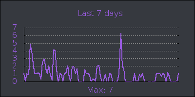 week.png
