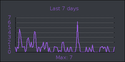 week.png