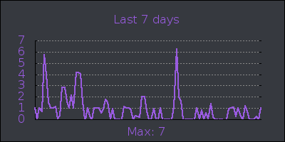 week.png