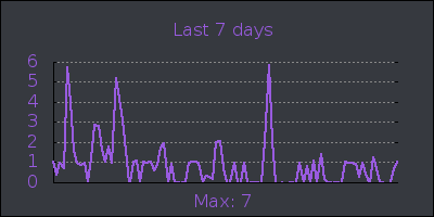 week.png