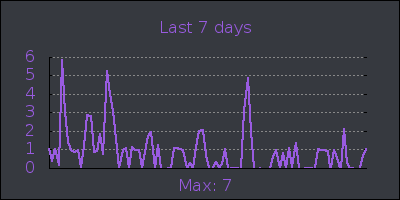 week.png