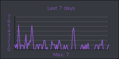 week.png