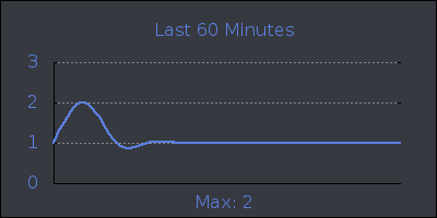 hour.png