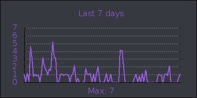 week.png