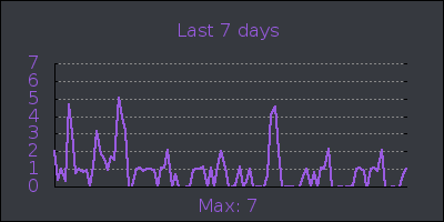 week.png