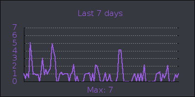 week.png
