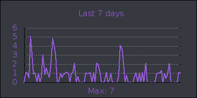 week.png