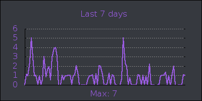 week.png