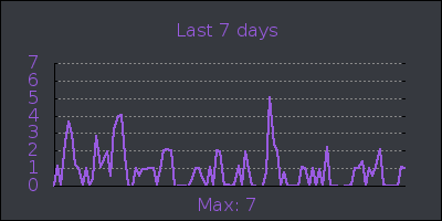 week.png