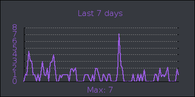 week.png