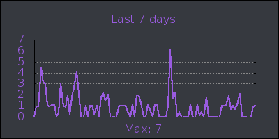 week.png