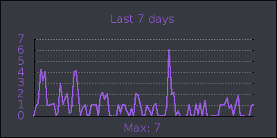 week.png