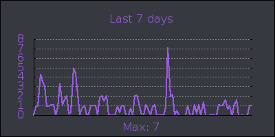 week.png