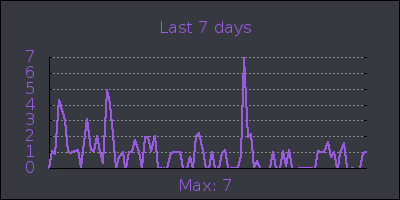 week.png