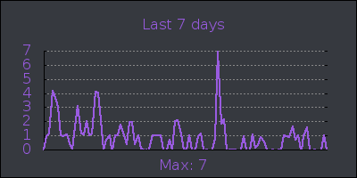 week.png