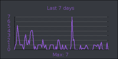 week.png