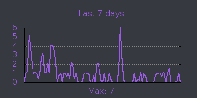 week.png