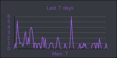 week.png