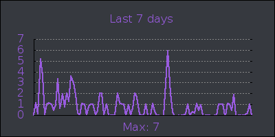 week.png