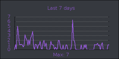 week.png