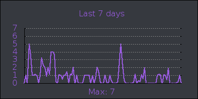 week.png