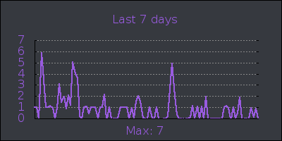 week.png