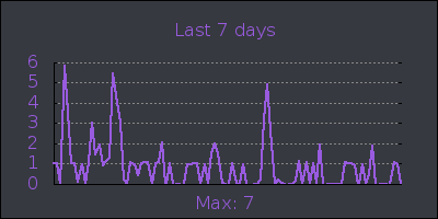 week.png