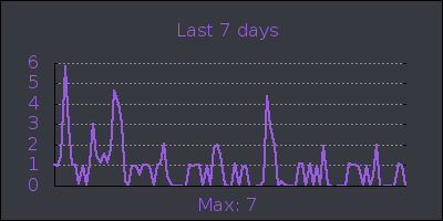 week.png