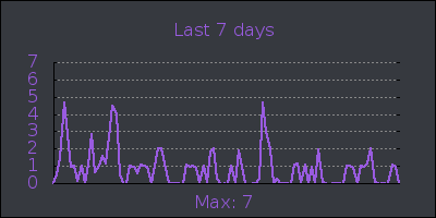 week.png