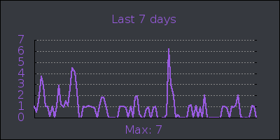 week.png