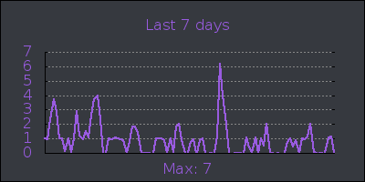 week.png
