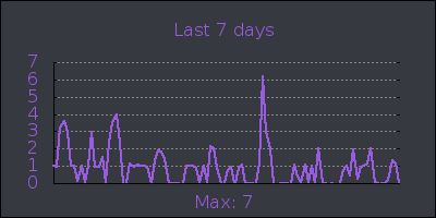 week.png