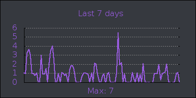 week.png