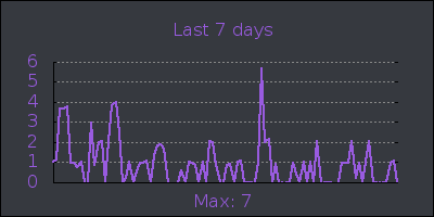 week.png