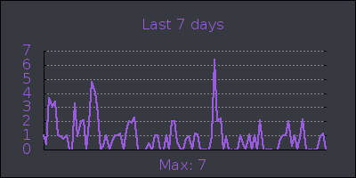 week.png