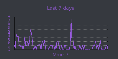 week.png