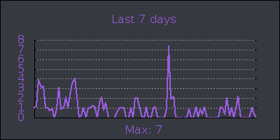 week.png