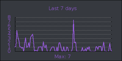 week.png