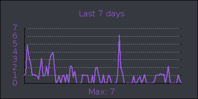 week.png