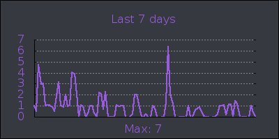 week.png