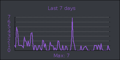 week.png