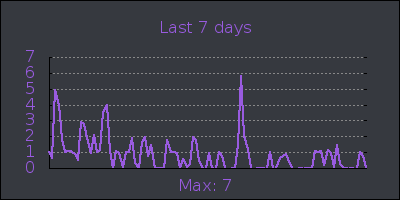 week.png