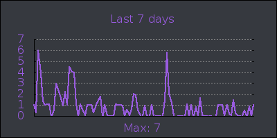 week.png