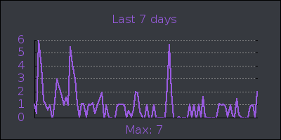 week.png
