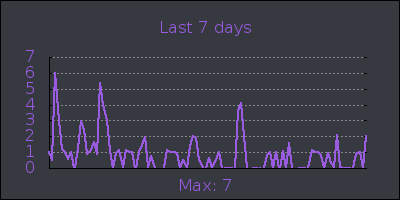 week.png