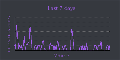 week.png