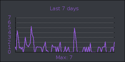 week.png